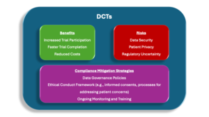 compliance and the board image